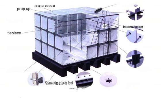 0.5*0.5/1*1 Υδροδοχείο τροφίμων SS 316 με μπουρδέλα από ανοξείδωτο χάλυβα για βιομηχανική αποθήκευση